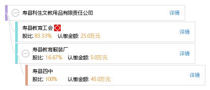 寿县利生文教用品有限责任公司