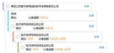 黑龙江双智文教用品科技开发有限责任公司