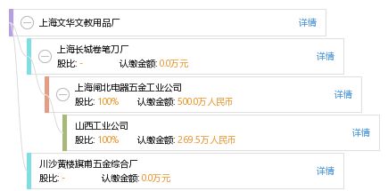 上海文华文教用品厂