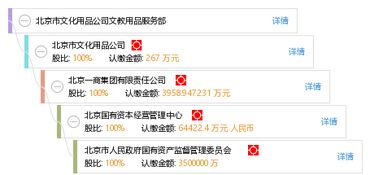 北京市文化用品公司文教用品服务部