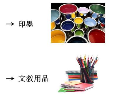 色浆用橙色颜料 颜料橙红34|颜料橙黄13 耐高温不迁移橙色颜料