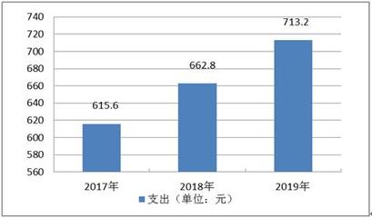 中国高等教育家庭消费情况如何?2020高等教育行业全景调研及未来发展趋势分析